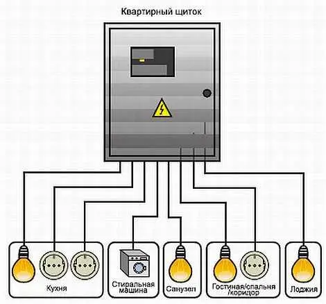 Рис 96 Расключение типа звезда с коробками квартира делится на несколько - фото 466