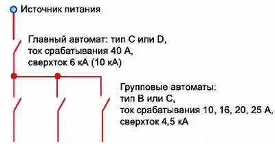 Рис 97 Схема расположения автоматов в квартирном щитке 3 Учтите все - фото 467