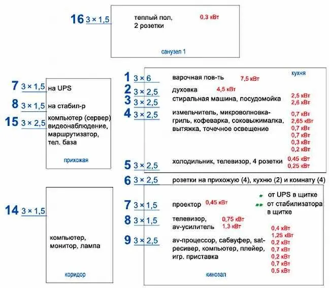 Рис 98 Пример расчета количества зон и мощности электроприборов 4 - фото 468