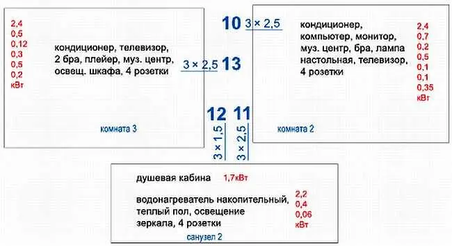Рис 98 Пример расчета количества зон и мощности электроприборов 4 - фото 469