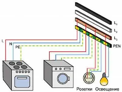 Рис 104 Схема подключения электроприборов при системе TNCS Рис 105 - фото 487