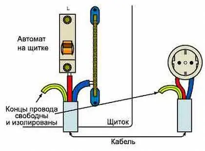 Рис 108 До того как заземляющая шина будет установлена на квартирном щитке - фото 491