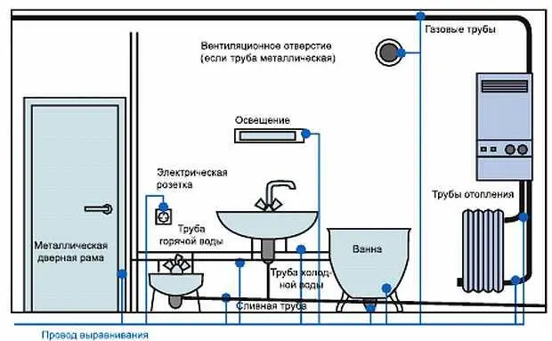 Рис 1010 СУПв ванной комнате Рис 1011 Если ванна или элементы - фото 493