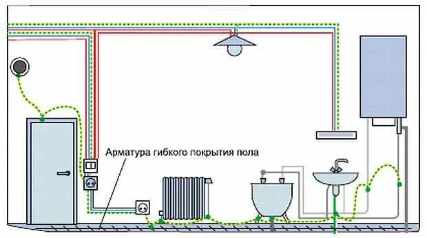 Рис 1012 Контур уравнивания потенциалов КУП в этом случае вынесена за - фото 495