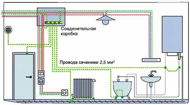 Рис 1013 Уравнивание потенциалов с использованием КУП Рис 1014 Провод - фото 496