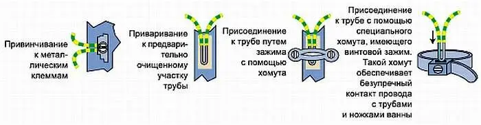 Рис 1015 Способы крепления проводников уравнивания потенциала к - фото 498