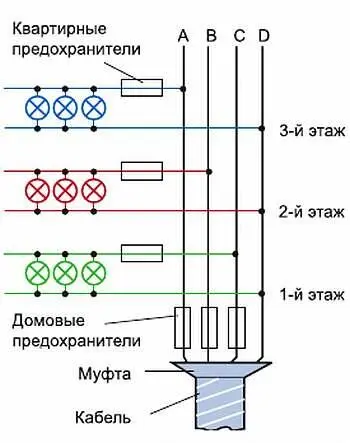 Рис 112 Схема расщепления трехфазной сети на однофазные потребители На - фото 501