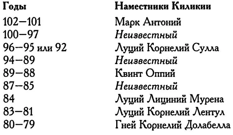 Можно предложить две версии объяснения этого факта 1 либо наместники в данные - фото 2