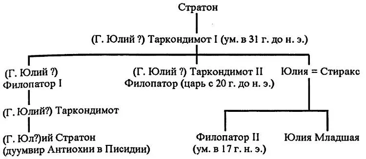 Вариант Б Отметим что в обоих вариантах нет упоминания о Лае старшем сыне - фото 8