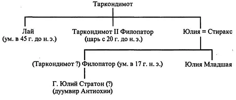 Вариант Г В гипотезе А Джонса однако есть слабое место он считал что - фото 10