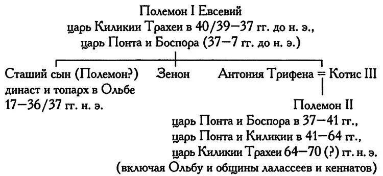 Полемониды в Киликии Трахее и Ольбе III Правители Киликии Асперы с 40 г до н - фото 13