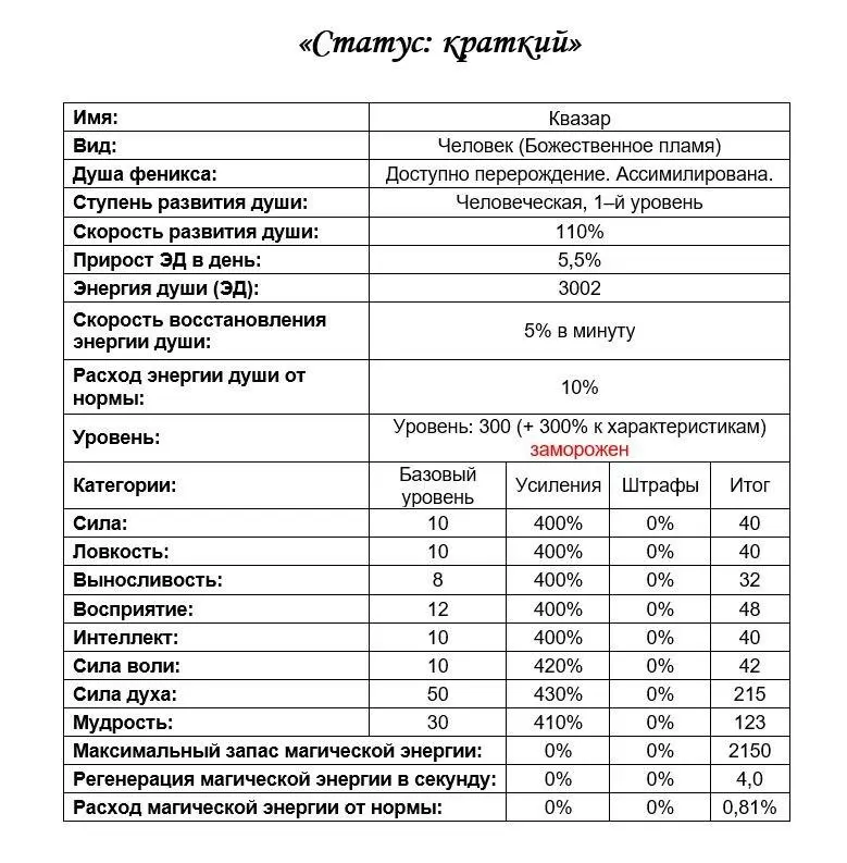 Наконец энергия души начала увеличиваться И скорость роста была довольно - фото 2
