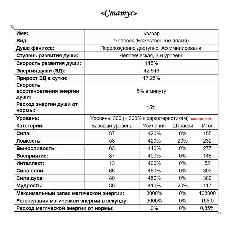Чтоб ничего не забыть Квазар прямо в медитации просмотрел свой полный статус - фото 3