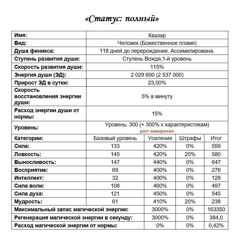 Божественные навыки Конструктор божественной воли ваша близость с богами - фото 4