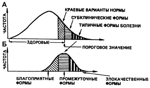 Рис 46 Клинические признаки инфекционной болезни при полигенной устойчивости - фото 47