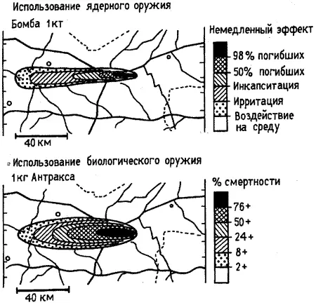 Рис 55 Мистифицируемая сравнительная эффективность ядерного и биологического - фото 56