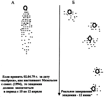 Рис 59 Несоответствие эпидемиологии сибирской язвы в Свердловске в 1979 г - фото 60