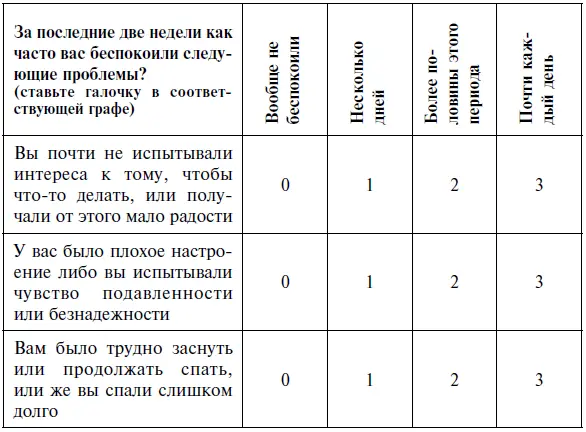 Я заполнил эту анкету всего за минуту Подсчет баллов занял еще меньше времени - фото 1