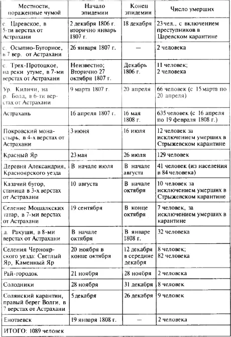 Виновный в разносе чумы был назначен сразу же Им удостоился чести стать - фото 1