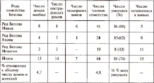 Вывод который Минх сделал из этих наблюдений состоял в том что только эти - фото 3