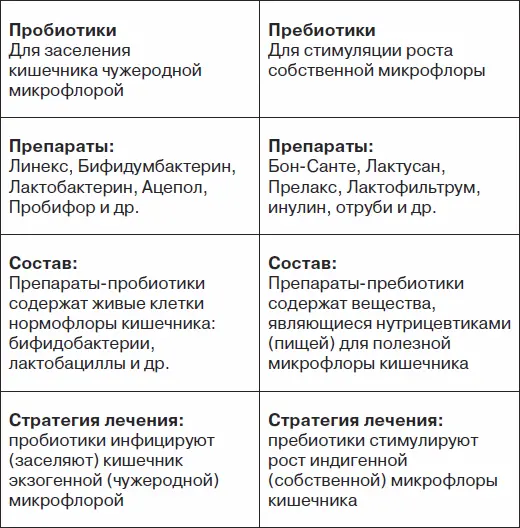 Глава 23 Оздоровление курунгой Совместимость курунг сухих кисломолочных - фото 6