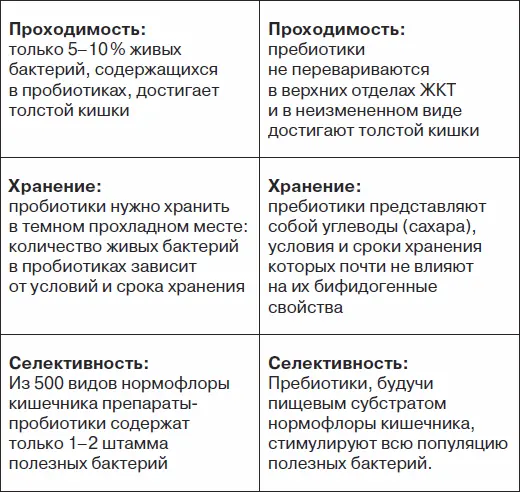 Глава 23 Оздоровление курунгой Совместимость курунг сухих кисломолочных - фото 7