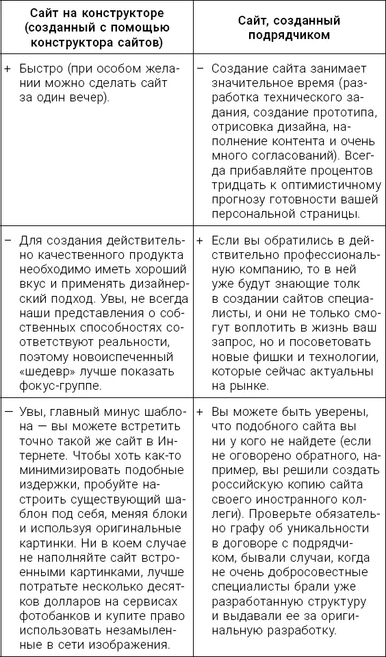 Есть и промежуточный вариант когда выбирается уже существующий шаблон - фото 10