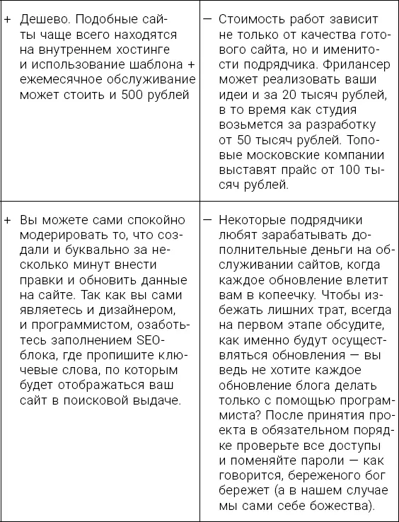 Есть и промежуточный вариант когда выбирается уже существующий шаблон - фото 11