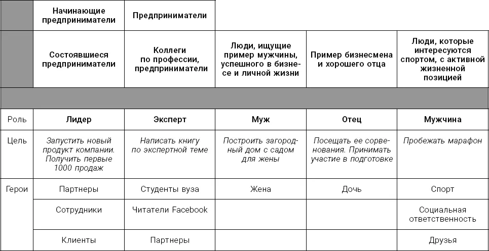 Таблица 2 Контентплан Вот список того о чем вы могли бы рассказать - фото 6