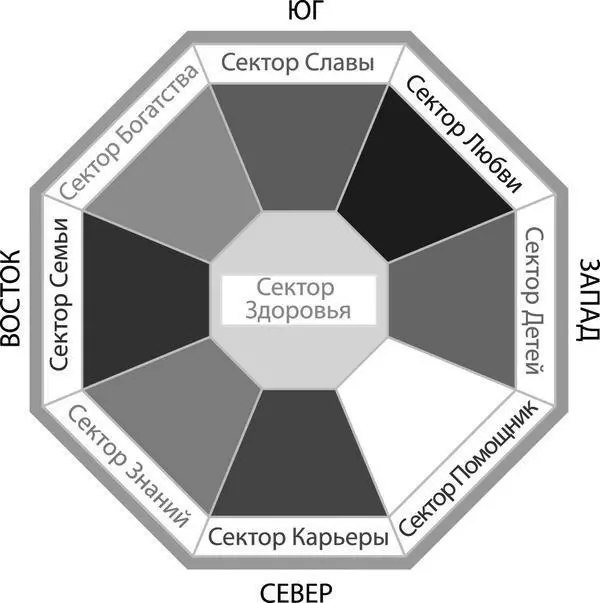 Красный верхний центральный Квадрат отвечает за славу признание и достижение - фото 32