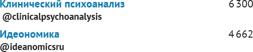 Психология Около культуры Дюжина лучших Мой персональный обществе - фото 14