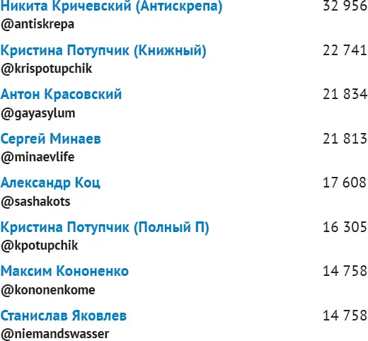 Дюжина лучших Мой персональный общественнополитический топ Сергей Доренко - фото 16