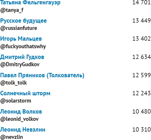 Силовики Пул Незыгаря - фото 17