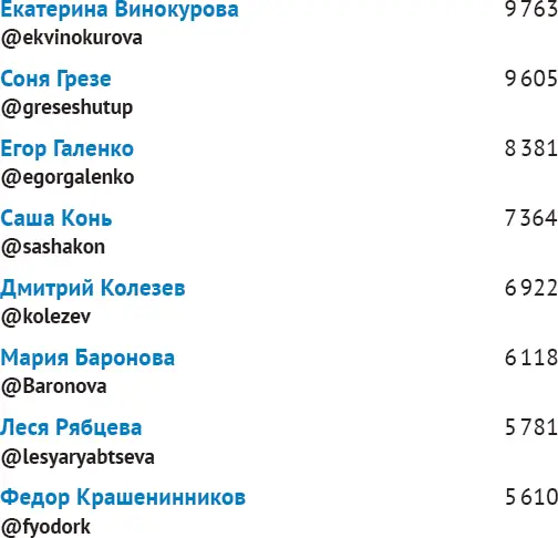 Силовики Пул Незыгаря - фото 18