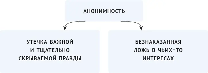 5 инсайдов об анонимных каналах в Телеграме 23 контента околополитических - фото 2