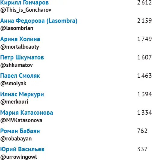 Пул Незыгаря Экономика IT - фото 20