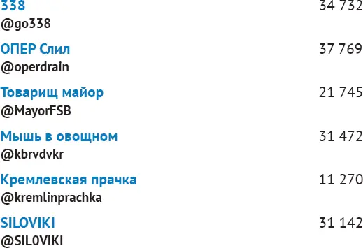 Экономика IT Лидеры мнений - фото 21
