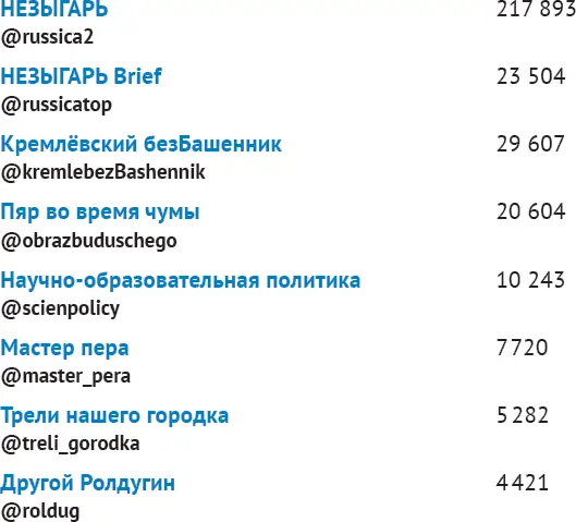 Экономика IT Лидеры мнений - фото 22