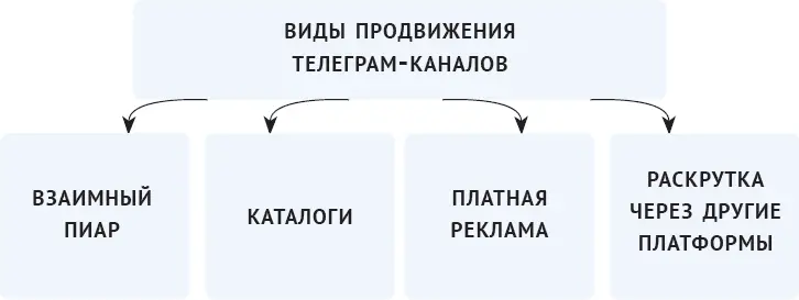Взаимный пиар ВП или рекомендации ключевой инструмент расширения - фото 3