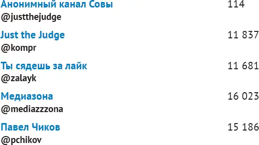 Желтуха грязь и юмор Компромат и расследования - фото 31