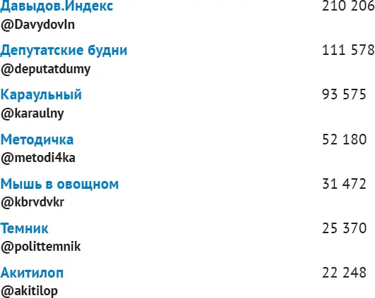 Желтуха грязь и юмор Компромат и расследования - фото 32