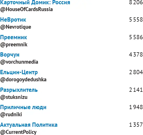 Компромат и расследования Церковь Регионы - фото 34