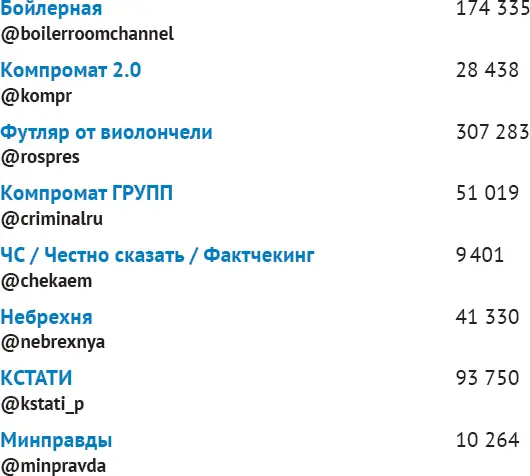 Регионы Новые медиа и пиар Светска - фото 36