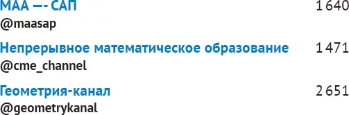 Математика История Биология - фото 8