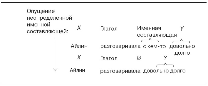 где X и Y это символы или переменные замещающие в указанных позициях любое - фото 6