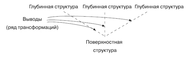 И на конкретном примере В метамодели неоднозначность это ситуация когда - фото 10