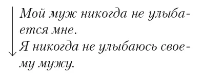 Произведя сдвиг референтных индексов психотерапевт может обратиться к клиенту - фото 14