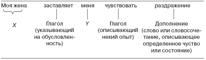 Второй вариант структуры можно разобрать на примере предложения 177 Вы - фото 18