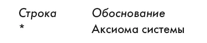 Теперь исследуем только что написанную строку и проверим нет ли в ней - фото 26