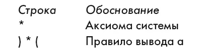 Мы можем повторить процедуру проверив нет ли в последней строке символов - фото 28